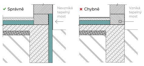 Detail ohybného obkladu Delap na rohu budovy
