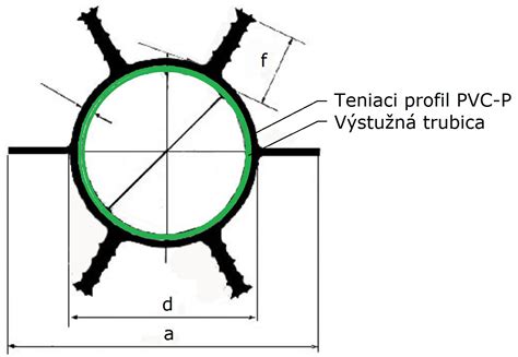 Typy poškodenia PVC povrchu: škrabance, preliačiny, trhliny a diery
