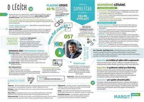 Infografika nožnicového mechanizmu plošiny