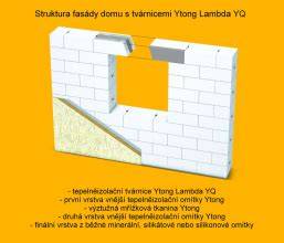 Fotografia rozostavanej stavby z Ytong Lambda YQ tvárnic