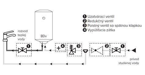 Schéma prietoku v trojcestnom ventile