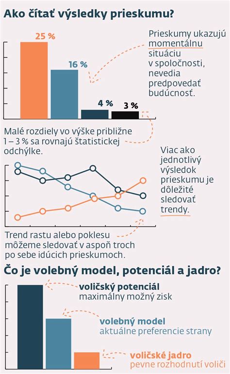 Dôležité funkcie elektrického hoblíka - infografika
