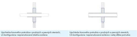 Príklad detailu tesnenia prestupu potrubia