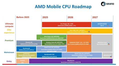 Tepelná mapa procesora AMD pod zaťažením
