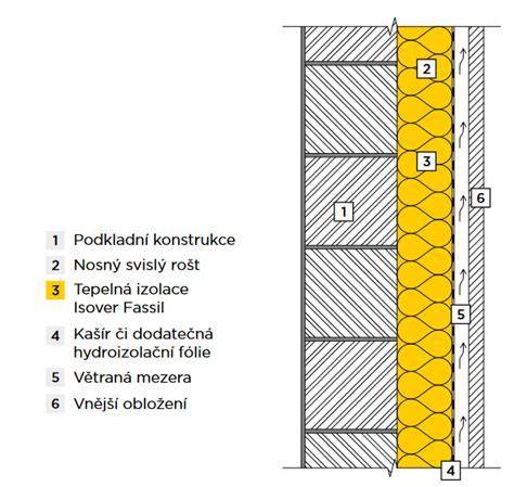nanášanie ochranného oleja na drevenú fasádu