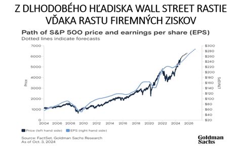 Graf rastu trhu s bitúmenovými produktmi