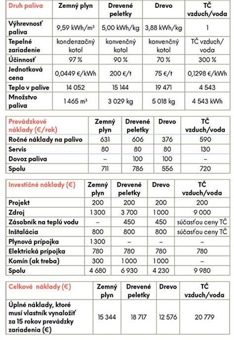 Porovnanie rôznych typov tmelov