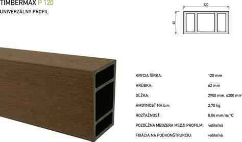 Detail fasádnych dosiek Timbermax s imitáciou dreva