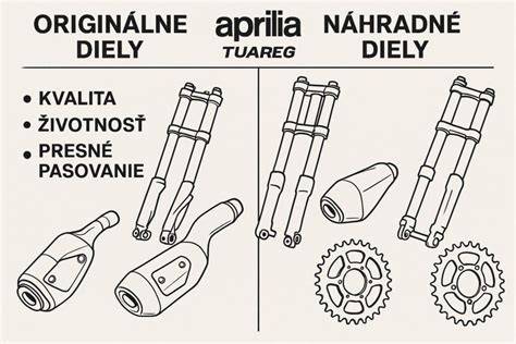 Originálne vs. neoriginálne náhradné diely