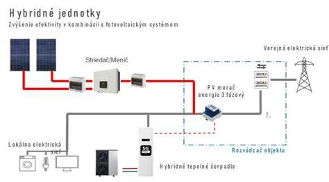 Hybridný systém kúrenia: kombinácia plynu a solárnej energie
