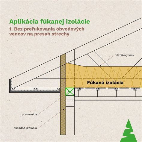 Schéma aplikácie fúkanej izolácie do podkrovia