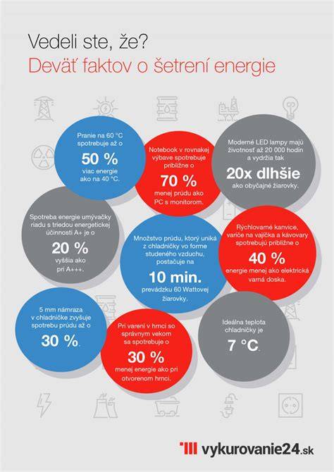 Infografika o úspore energie s Geberit DuoFresh