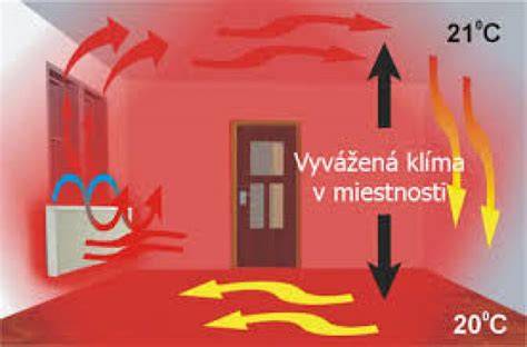 Schéma pokrytia miestnosti infračerveným žiarením