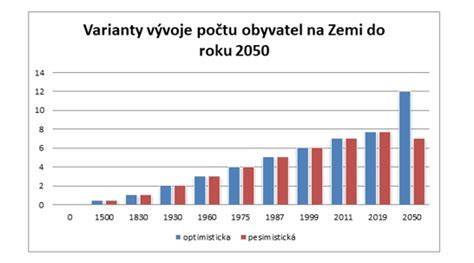 Graf financovania rekonštrukcií sociálnych zariadení