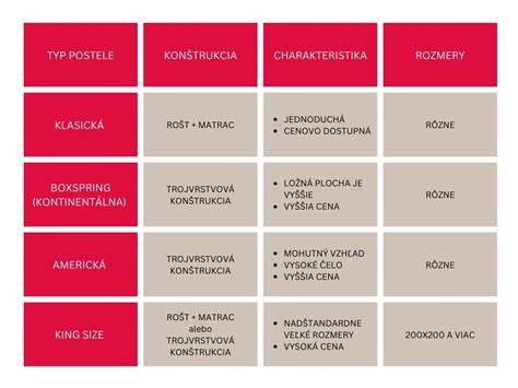 Tabuľka porovnania vlastností rôznych typov tmelov