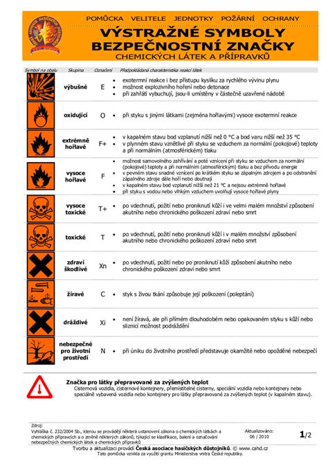 Prehľadné označenie a informačné symboly na brúsnom kotúči