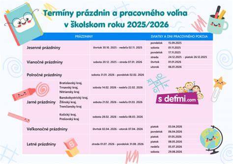 Infografika: Prehľad rekonštrukcií školských zariadení v Piešťanoch