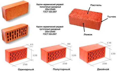 Ilustrácia rôznych druhov tehál a tvárnic