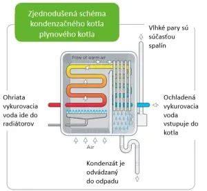 Príklad vyvložkovania komína pre kondenzačný kotol