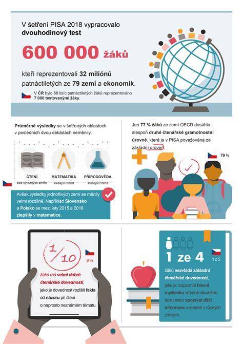 Infografika správneho postupu pri riešení susedských sporov o pozemok