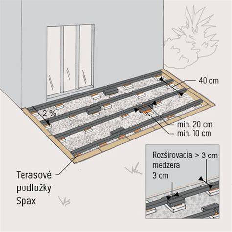 Detail správne izolovanej dilatačnej škáry v suteréne