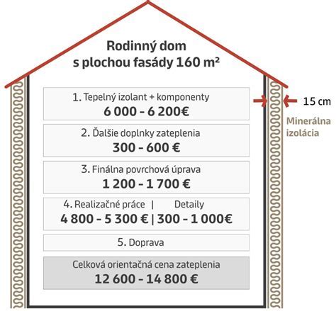 Infografika: Faktory ovplyvňujúce výber výkonu kotla