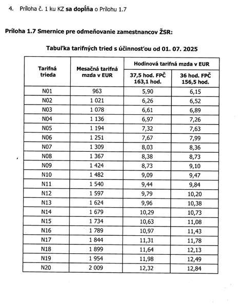 Tabuľka kvalitatívnych tried guľatiny