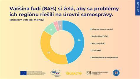 Infografika: Kľúčové nedostatky Hlavnej stanice podľa prieskumu verejnej mienky