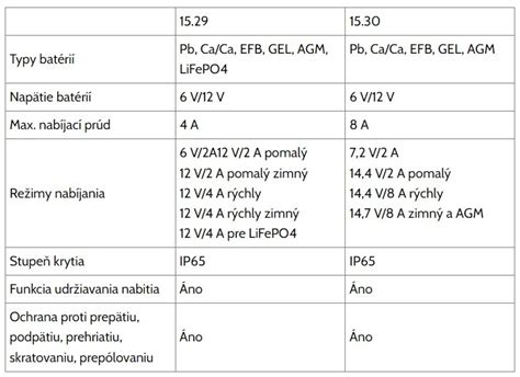 Porovnávacia tabuľka technických parametrov