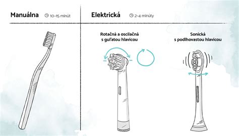 Rozdiel medzi akumulátorovou a elektrickou brúskou