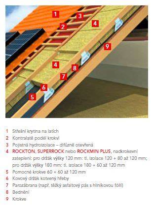 Systém zateplenia strechy nad krokvami TOPROCK