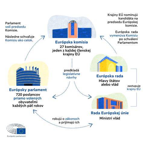 Infografika zobrazujúca kariérny postup inštalatéra
