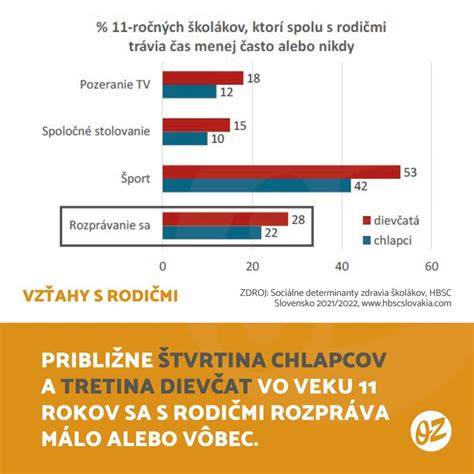 Graf počtu hodnotení s komentárom vs. bez komentára pre produkty a služby linolea