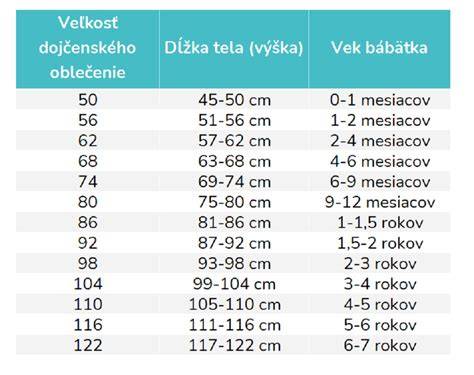 Porovnanie veľkostí detského oblečenia