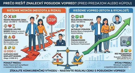 Infografika s piktogramami znázorňujúcimi riziká pri práci s rezným kotúčom: porezanie, letiace úlomky, hluk, požiar od iskier