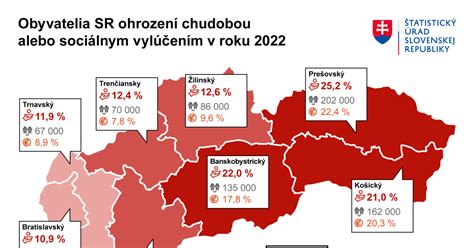 Grafika: Štatistiky vykurovania drevom na Slovensku