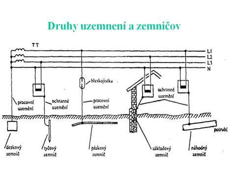 Schéma uzemnenia a HUS