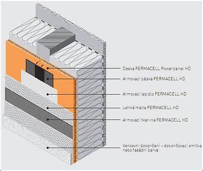 Schéma odvetrávanej fasády s Fermacell Powerpanel H2O