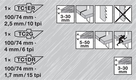 Grafické porovnanie parametrov pílových kotúčov Extol