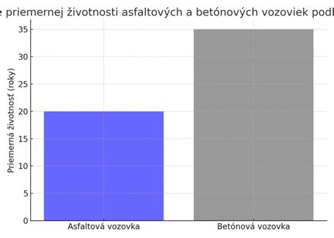 Porovnanie nákladov a životnosti kanalizačných systémov