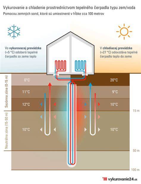 Infografika: Porovnanie nákladov na vykurovanie