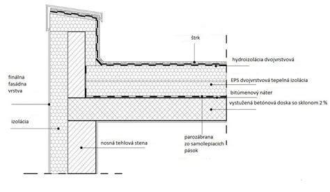 Detailné zobrazenie PVC-U rozbočky