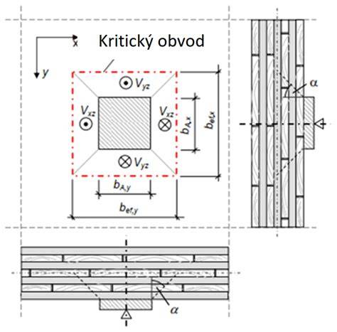 Schéma aplikačných metód impregnácie dreva