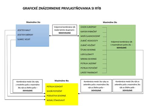 Grafické znázornenie protišmykových tried dlažby