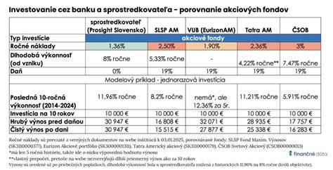 Finančné porovnanie rôznych fasádnych obkladov