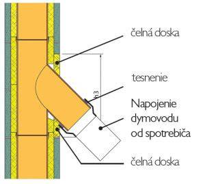 Detail napojenia dymovodu na komín