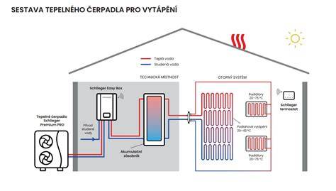 schéma zapojenia tepelného čerpadla