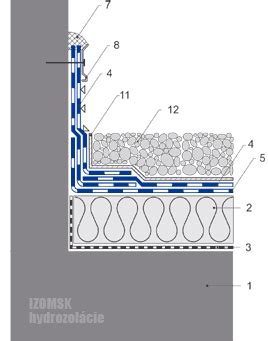 Detail spojenia hydroizolácie a muriva