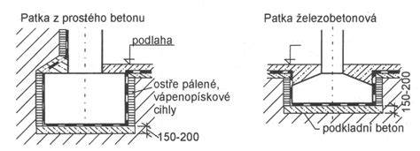 Schéma kotvenia dreveného stĺpa do základu pomocou pätky a závitových tyčí