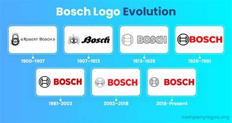 Logo spoločnosti Bosch